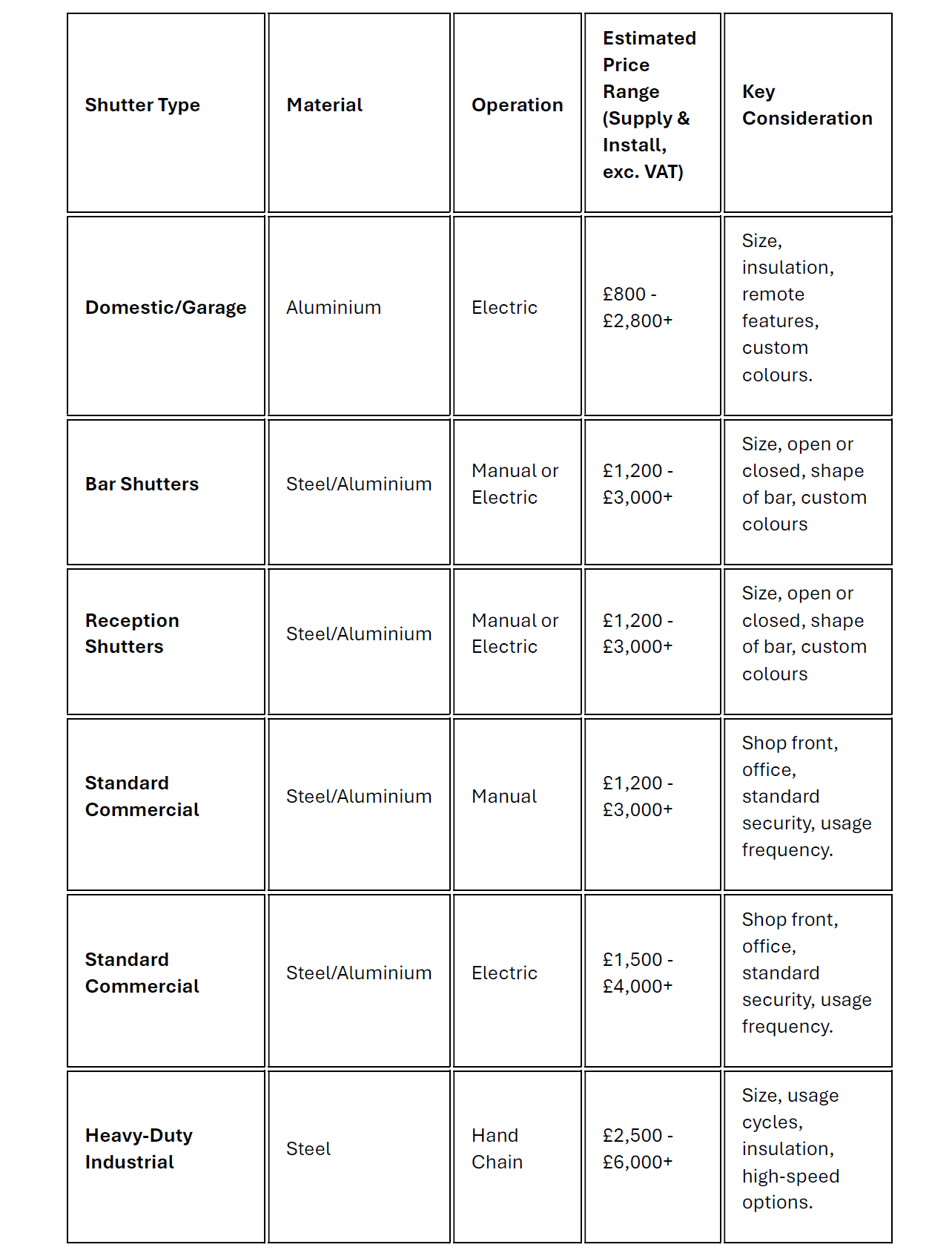 Pricing chart roller shutters